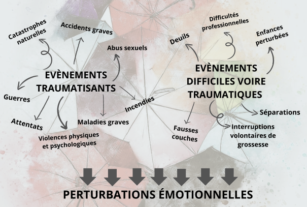 casDeRecoursalEMDR cas de recours à l'EMDR